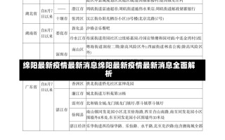 绵阳最新疫情最新消息绵阳最新疫情最新消息全面解析