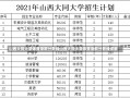 山西大同大学体育录取分数线山西大同大学体育录取分数线详解