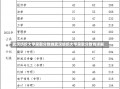 武汉纺织大学录取分数线武汉纺织大学录取分数线详解