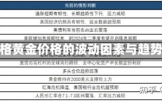 黄金价格黄金价格的波动因素与趋势分析