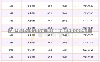 六福今日金价六福今日金价，黄金市场的动态与投资价值分析