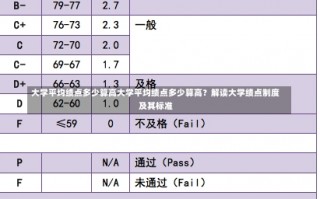 大学平均绩点多少算高大学平均绩点多少算高？解读大学绩点制度及其标准