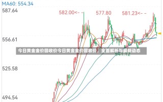 今日黄金金价回收价今日黄金金价回收价，全面解析与最新动态