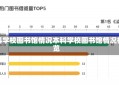 本科学校图书馆情况本科学校图书馆情况概览