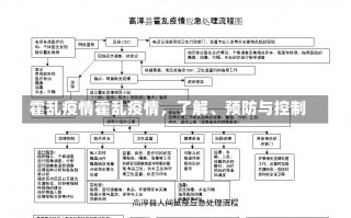 霍乱疫情霍乱疫情，了解、预防与控制