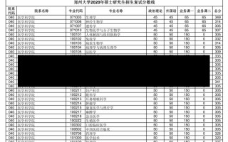 考研郑大多少分考研郑大分数线详解