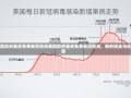 美国政府重启免费新冠检测美国政府重启免费新冠检测，新的挑战与机遇