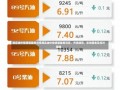 成品油价格调整最新消息成品油价格调整最新消息，市场趋势、影响因素及应对策略