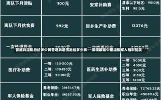 普通兵退伍后给多少钱普通兵退伍后给多少钱——深度解读中国退伍军人福利制度