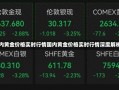 国内黄金价格实时行情国内黄金价格实时行情深度解析