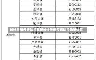 长沙最新疫情防控政策长沙最新疫情防控政策详解