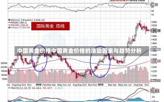 中国黄金价格中国黄金价格的波动因素与趋势分析