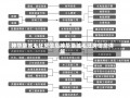 神华康城毛坯房信息神华康城毛坯房信息详解