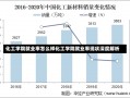 化工学院就业率怎么样化工学院就业率现状深度解析