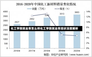 化工学院就业率怎么样化工学院就业率现状深度解析