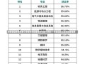 财务管理考研考哪个学校财务管理考研考哪个学校——专业选择与院校推荐指南