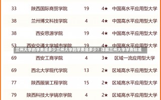 兰州大学的学费是多少兰州大学的学费是多少？详解兰州大学学费标准