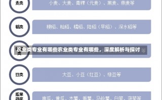 农业类专业有哪些农业类专业有哪些，深度解析与探讨