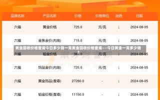 黄金回收价格查询今日多少钱一克黄金回收价格查询——今日黄金一克多少钱？