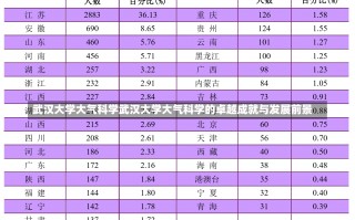 武汉大学大气科学武汉大学大气科学的卓越成就与发展前景