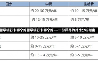 留学银行卡哪个好留学银行卡哪个好——一份详尽的对比分析指南