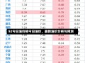 92今日油价格今日油价，最新油价分析与预测