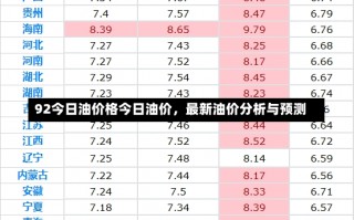 92今日油价格今日油价，最新油价分析与预测