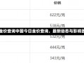 中国今日金价查询中国今日金价查询，最新动态与影响因素分析