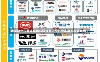 演员这个行业未来怎么样演员这个行业未来的发展趋势