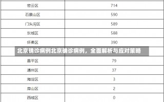 北京确诊病例北京确诊病例，全面解析与应对策略