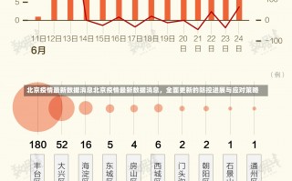 北京疫情最新数据消息北京疫情最新数据消息，全面更新的防控进展与应对策略