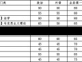 大连理工大录取分数线大连理工大学录取分数线解析