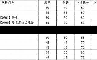 大连理工大录取分数线大连理工大学录取分数线解析