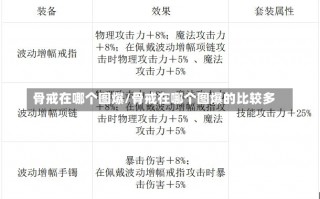 骨戒在哪个图爆/骨戒在哪个图爆的比较多