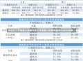 今年的大学录取分数线今年大学录取分数线的走势分析与预测