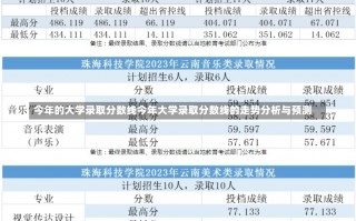 今年的大学录取分数线今年大学录取分数线的走势分析与预测