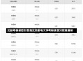 北邮考研录取分数线北京邮电大学考研录取分数线解析