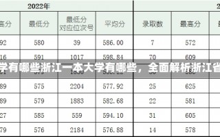 浙江一本大学有哪些浙江一本大学有哪些，全面解析浙江省重点高校