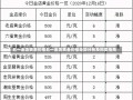 五一金店黄金价格五一金店黄金价格走势分析及购买指南