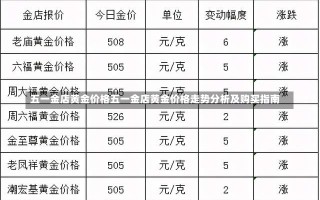 五一金店黄金价格五一金店黄金价格走势分析及购买指南