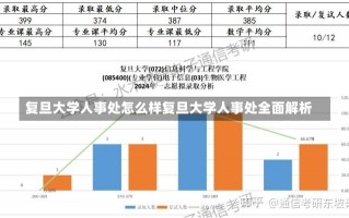 复旦大学人事处怎么样复旦大学人事处全面解析