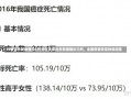 31省区市新增确诊3例 均在北京北京新增确诊三例，全国疫情防控持续加强