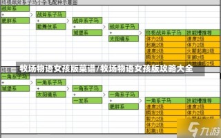 牧场物语女孩版菜谱/牧场物语女孩版攻略大全