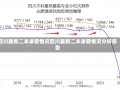 四川最新二本录取情况四川最新二本录取情况分析报告