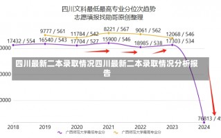 四川最新二本录取情况四川最新二本录取情况分析报告