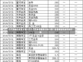 今天黄金价格多少钱一克今天黄金价格多少钱一克？全面解读黄金市场行情