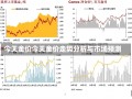 今天金价今天金价走势分析与市场预测