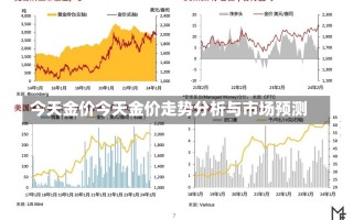 今天金价今天金价走势分析与市场预测