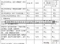 武汉生工程学院学费情况武汉生工程学院学费情况详解