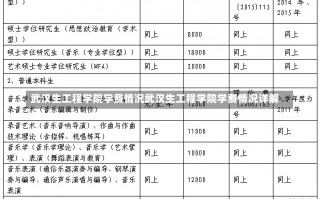 武汉生工程学院学费情况武汉生工程学院学费情况详解